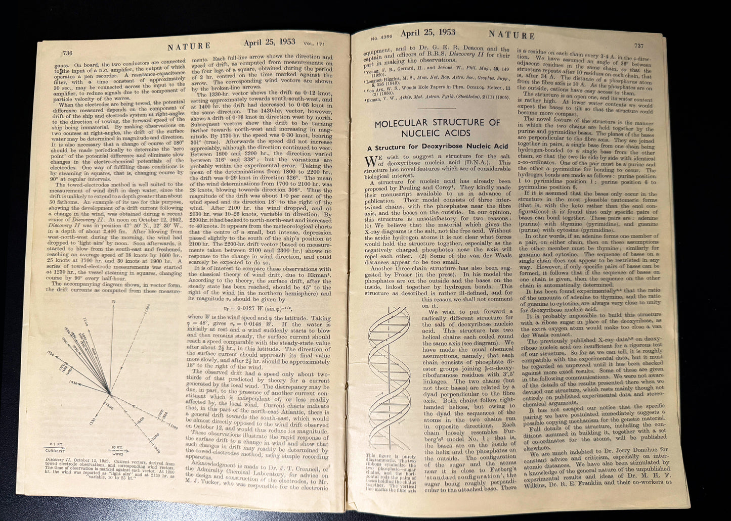Original DNA Articles in Nature Magazine